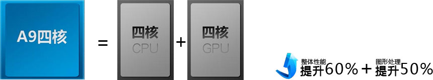 三星4412处理器